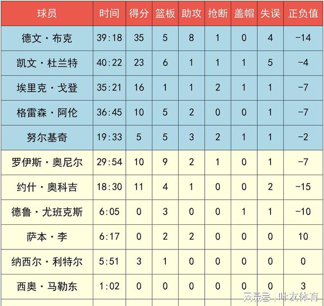 2k15奥尼尔存档_奥尼尔2k20数据_nba2k15奥尼尔在哪个队