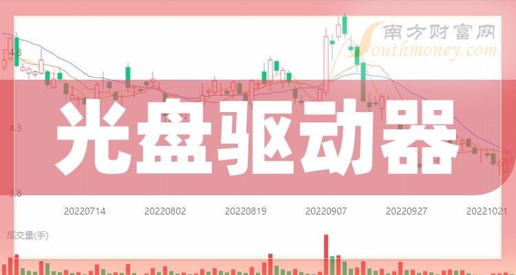 gba烧录卡win7能用的_烧录卡使用_烧录卡可以联网吗