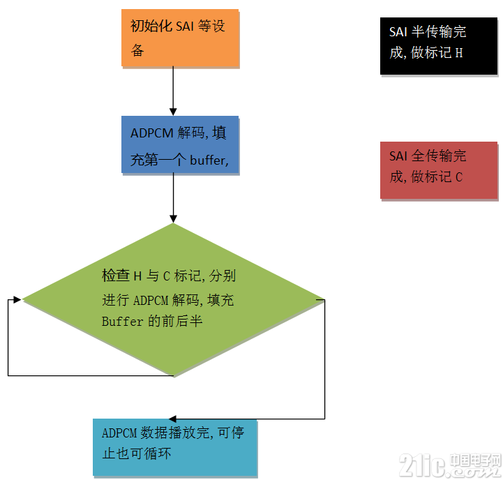 ios9描述文件下载地址-iOS 9描述文件下载地址揭秘：一键获取开发者中心秘籍