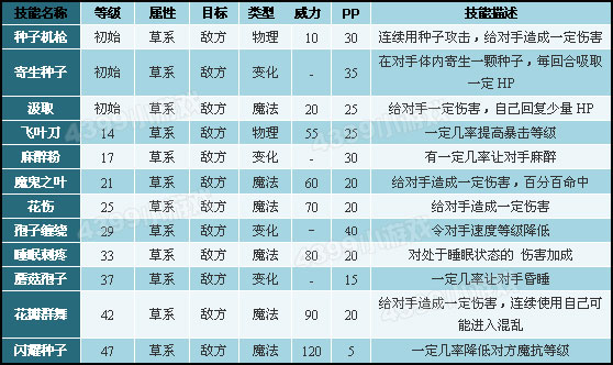 洛克王国觉醒麻球配招大揭秘！打造强力输出队伍的秘诀在这里