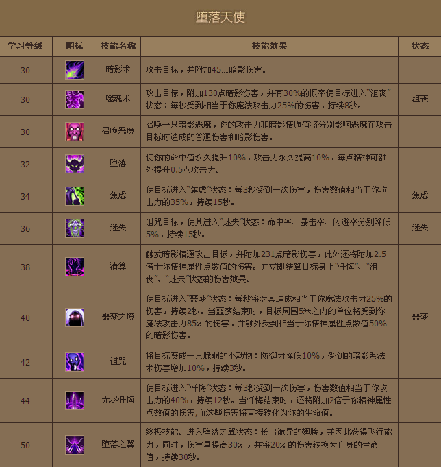 上古卷轴5图文攻略-上古卷轴5攻略大揭秘：选择种族技能关键，任务经验加速成长