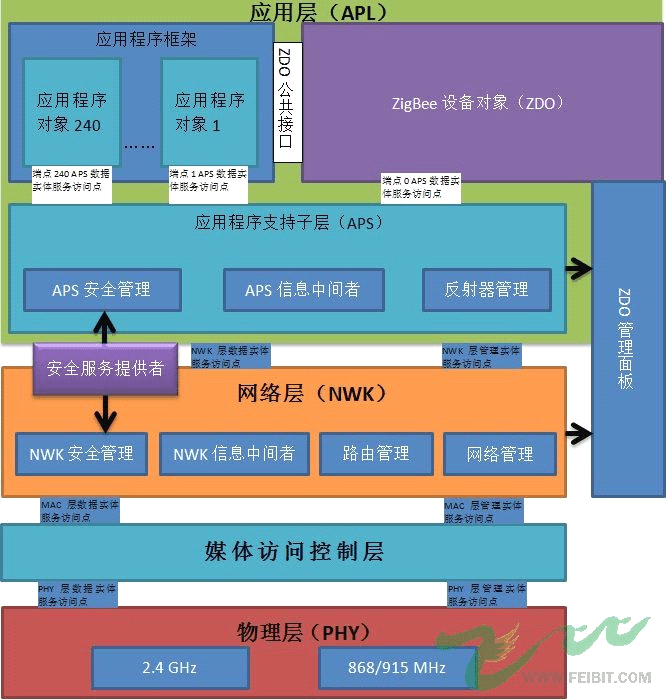 意思是什么_stacker是什么意思_意思是谁发现的