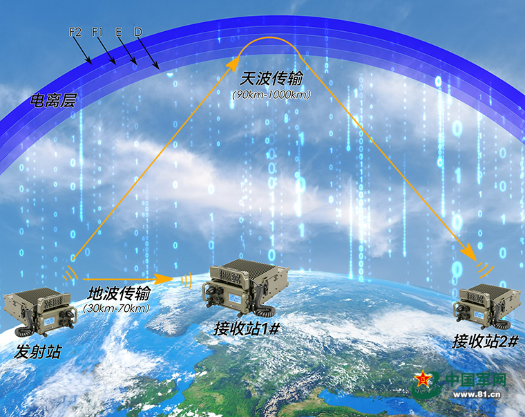 战争之人2通信兵_通信兵备战打仗_通信兵著名战役