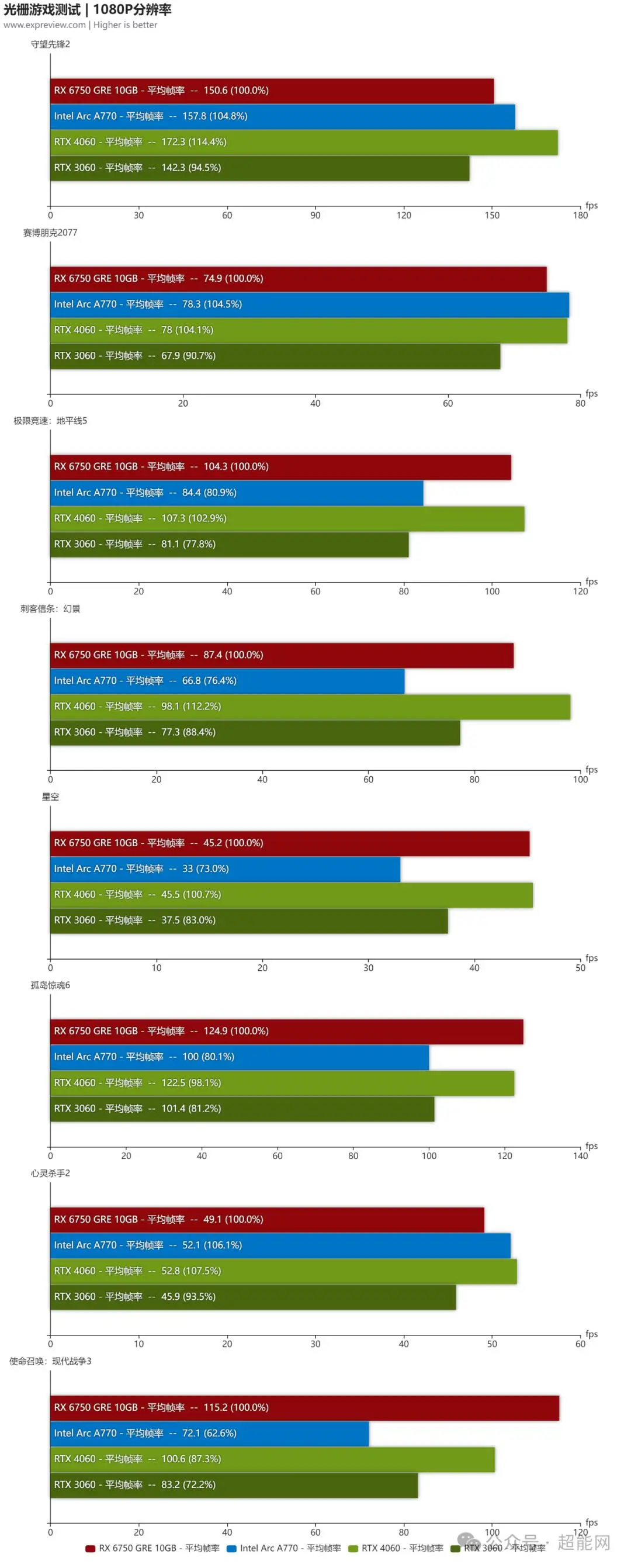 amd是独立显卡吗_amd r7是那一年出的_出是什么意思