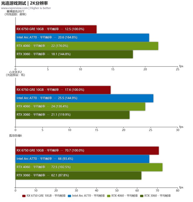 出是什么意思_amd r7是那一年出的_amd是独立显卡吗