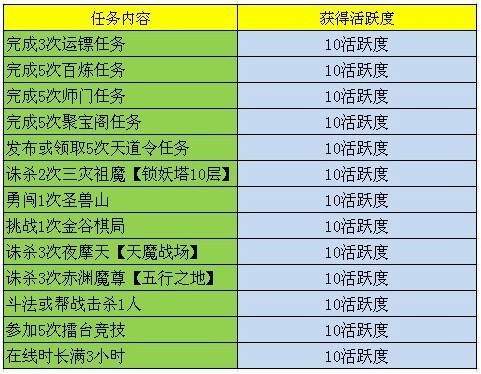 时空之轮春节版 攻略_时空攻略春节版下载安装_时空攻略春节版怎么玩