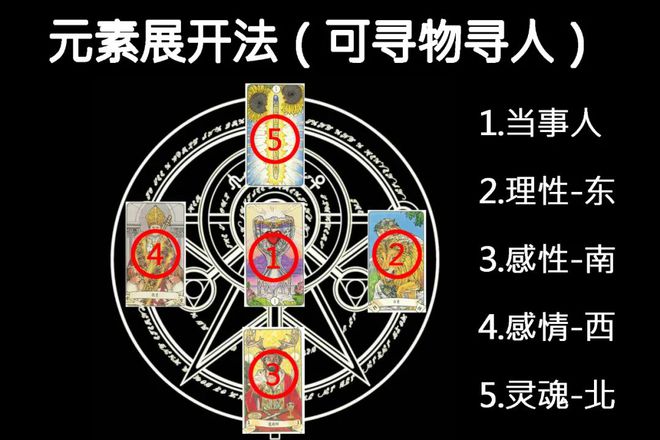 塔罗牌算出来是百分之百的准吗_塔罗准_塔罗牌算的准不准呢