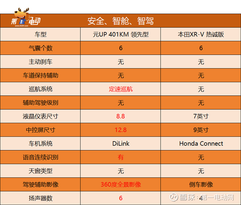 倒车影像没有视频输入怎么办_没有倒车影像怎么倒车_倒车影像没有辅助线怎么回事