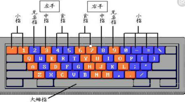 如果学打五笔_五笔打字要学多久能熟练_五笔打字要学多久