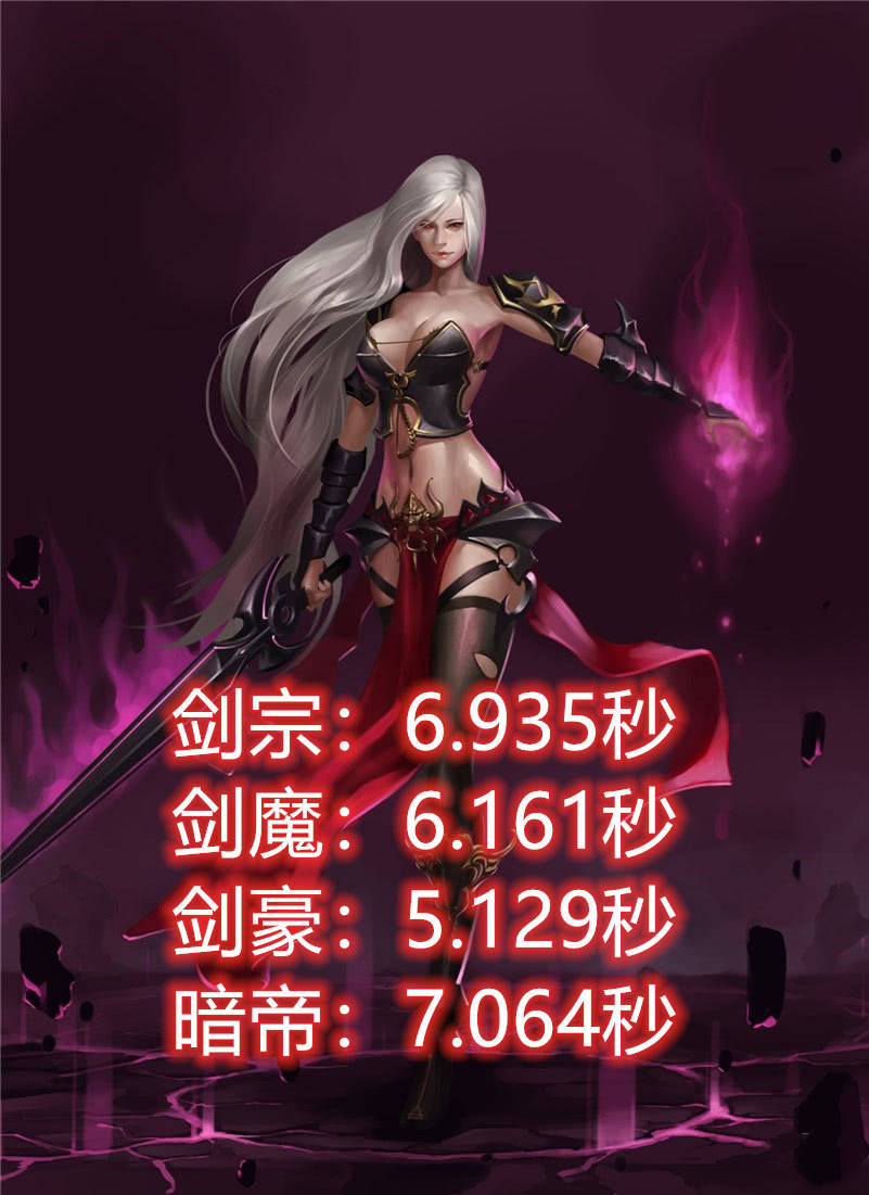 dnf剑豪是什么职业_地下城与勇士剑豪是什么转职的_地下城剑豪是剑帝吗