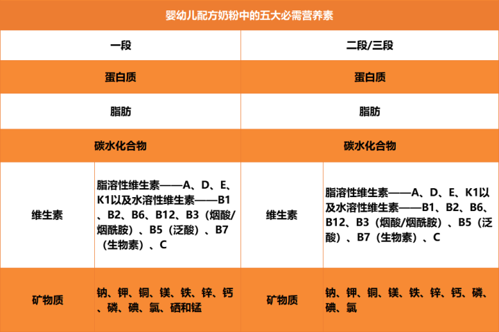 配方奶粉和母乳哪个更营养_配方奶粉 母乳_奶粉配方母乳喂养好吗