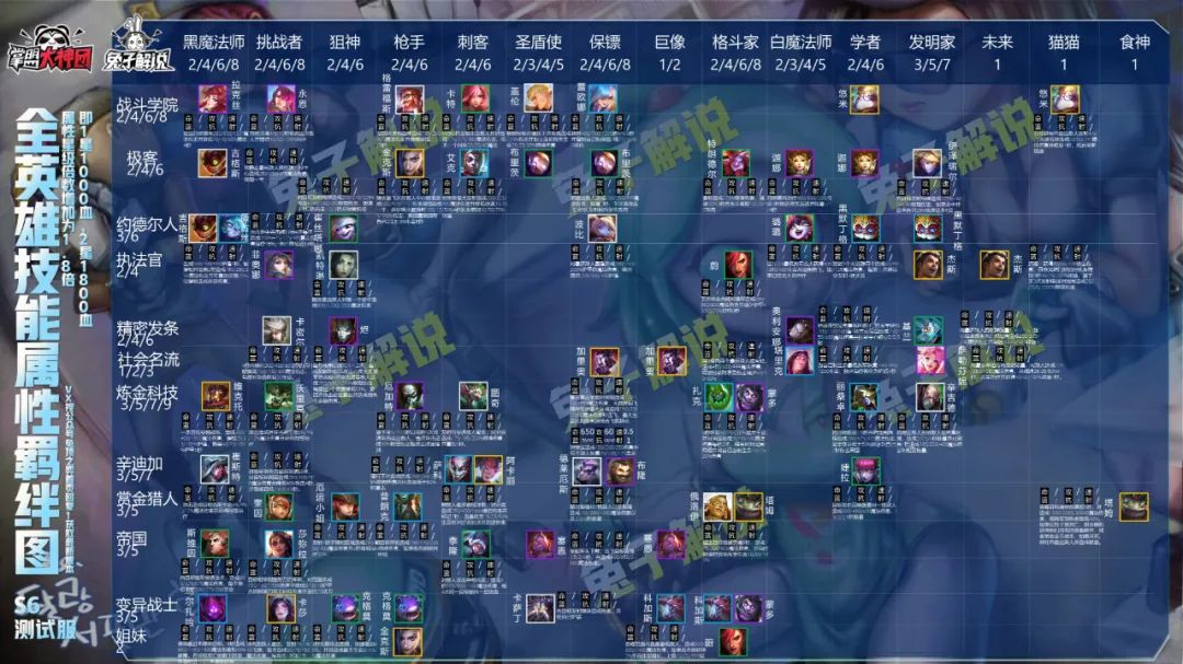 巨魔之王上单视频 s6_巨魔之王上单出装s11_巨魔之王上单强吗