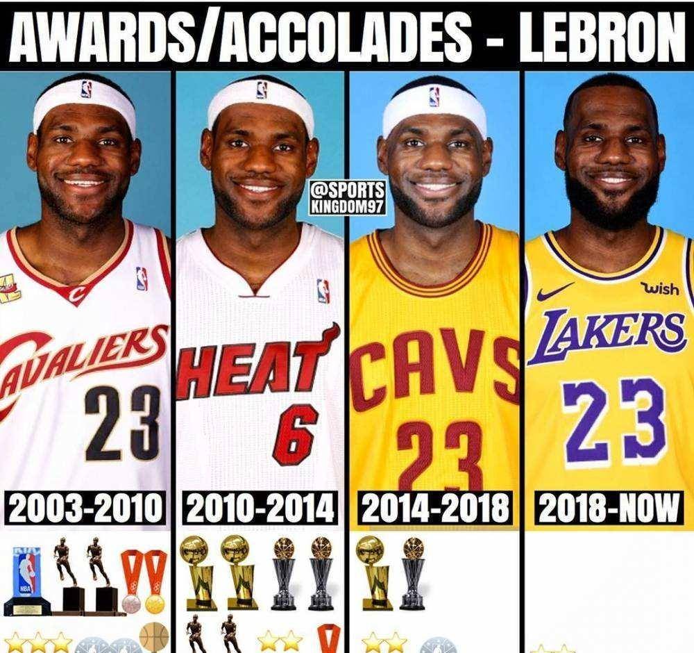 现役球员排名篮球_2021现役球员_nba现役球员排名2024