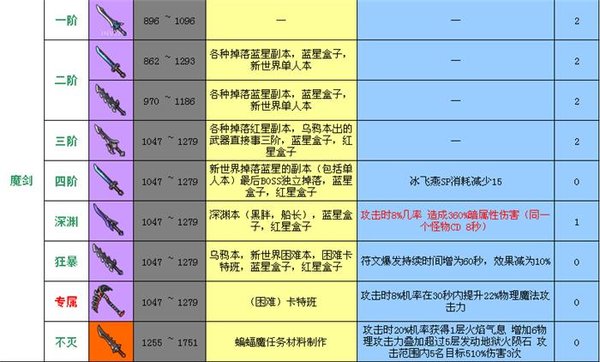 冒险岛单机版062指令-回忆满满！冒险岛单机版 062 里那些令人怀念的指令