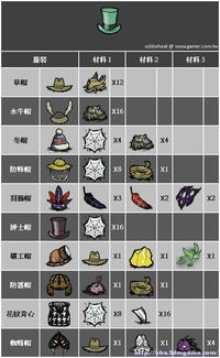 合成游戏铲子,探索无尽冒险之旅